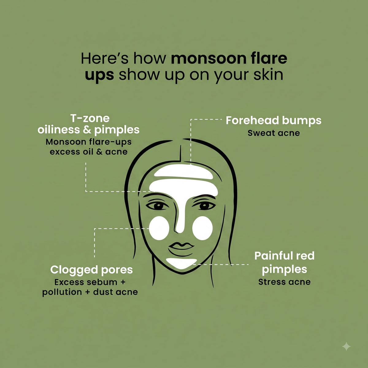 Brightening Oil-Control Face Wash – 50ml