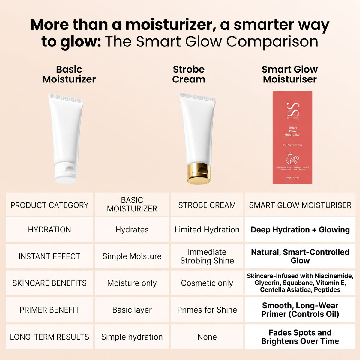 Smart Glow Moisturiser – 50ml