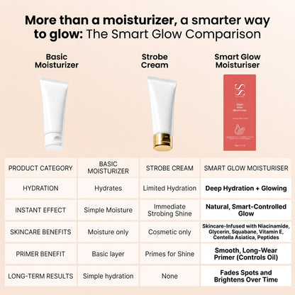 Smart Glow Moisturiser – 50ml
