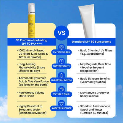 Hydrating Sunscreen SPF 50 – 50ml